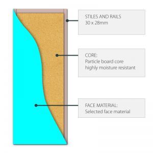 DOOR EXT D/C SOLID FLUSH PANEL 2040X870X35MM