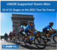 Unior Win 10 out of 21 Stages at Tour De France???