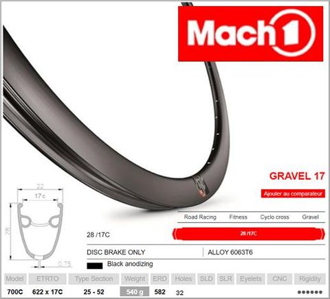 RIM 700C x 17mm - Mach1 GRAVEL 17 - 32H - (622 x 17) - Presta Valve - Disc Brake - D/W - BLACK - Made in France - (ERD 582)