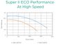 Hayward Super II Economy VS Variable Speed Pool Pump