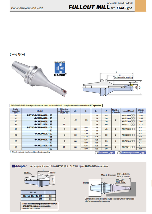 BBT40 - FCM Integral Bodies