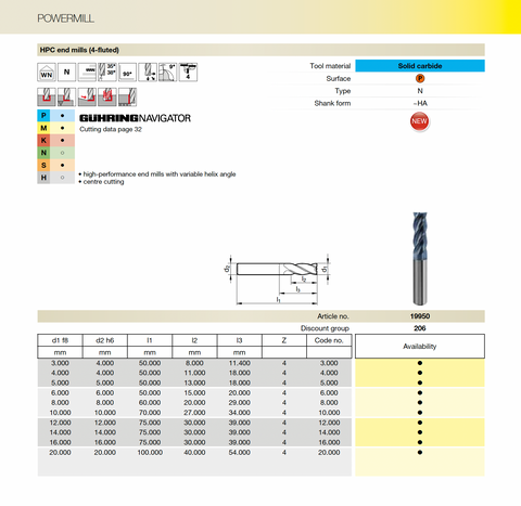KiwiMill - 4 Flute Variable Helix