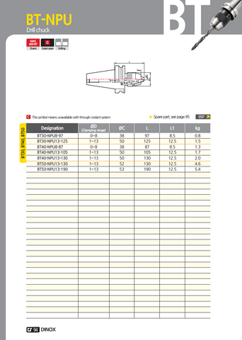 BT Integral Drill Chucks