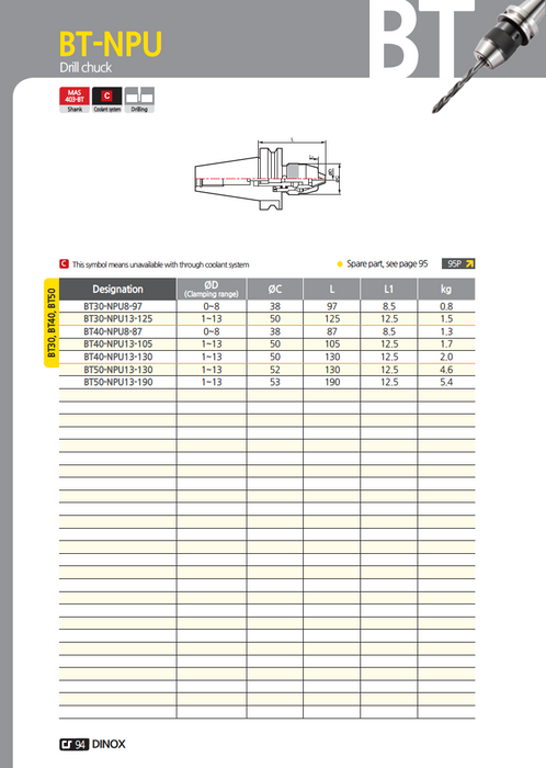 BT Integral Drill Chucks