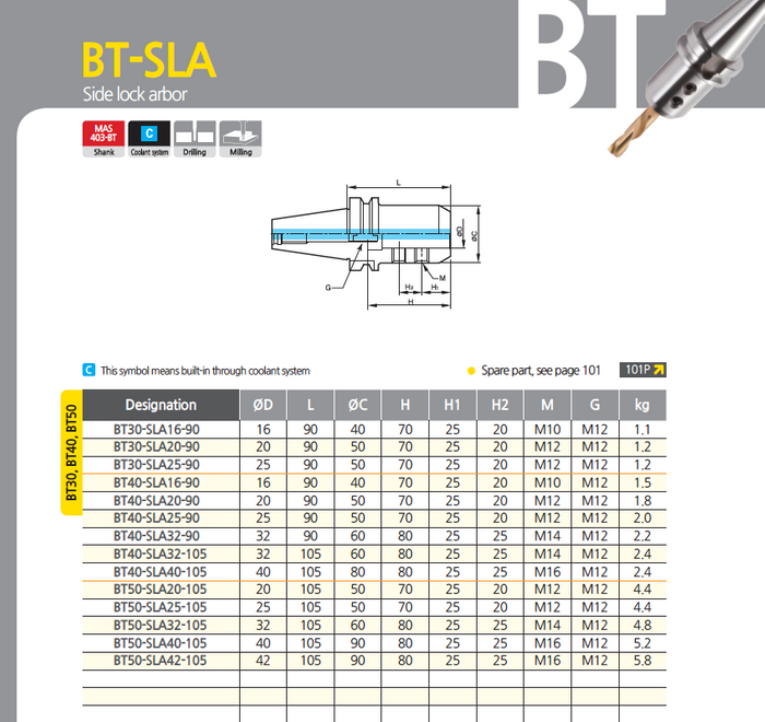 BT-SLA