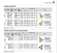 Partial Profile External ISO Threading Inserts