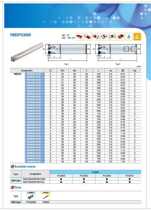 RM3 3000 Indexable Endmills