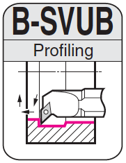B-SVUBR/L