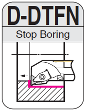 D-DTFNR/L (Through Coolant)