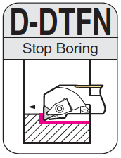 D-DTFNR/L