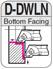 D-DWLNR/L (Through Coolant)