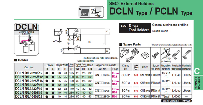 DCLN