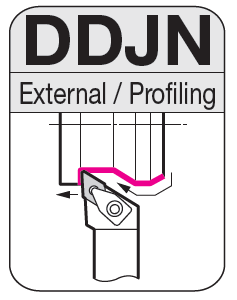 DDJN