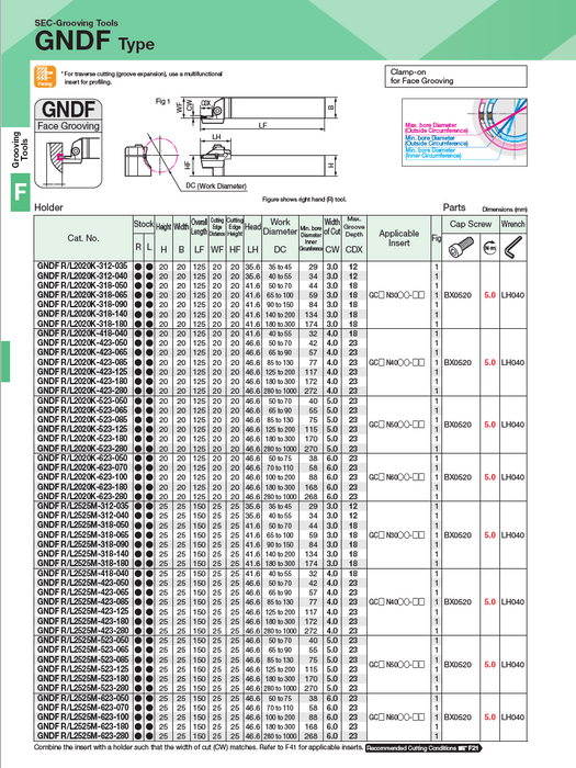 GNDF - Grooving / Traverse & Profiling (Straight)