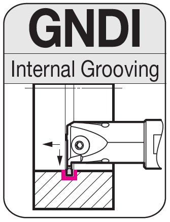 GNDI - Minimum Bore > 32mm