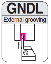 GNDL - Grooving & Part Off