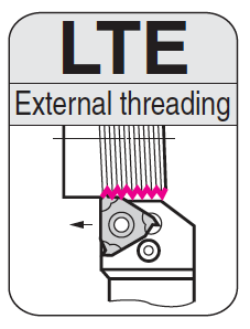 External Threading Holders