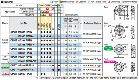 WRCX 08000 Inserts