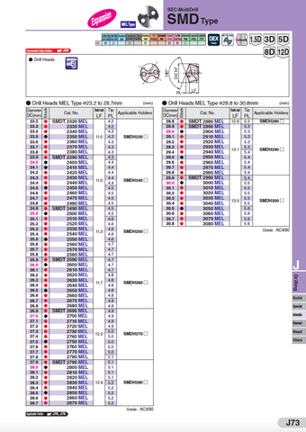 Type MEL - For Super Alloys, Stainless & Cast Iron