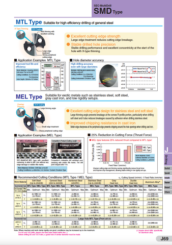 Type MEL - For Super Alloys, Stainless & Cast Iron