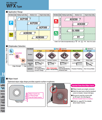 WFX 08000 Inserts