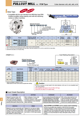 FCM Facemill Bodies
