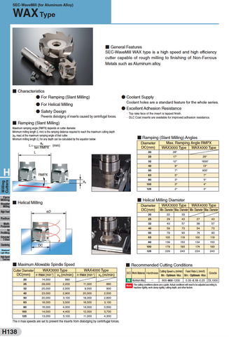 WAX 3000 Indexable Endmill Bodies