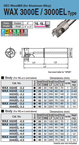 WAX 3000 Indexable Endmill Bodies