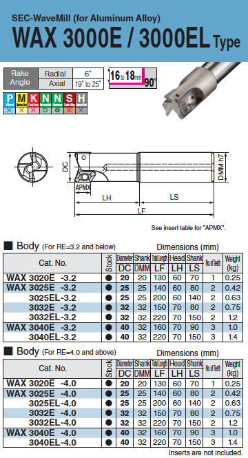 WAX 3000 Indexable Endmill Bodies