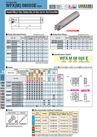 WFX 08000 Indexable Endmill Bodies