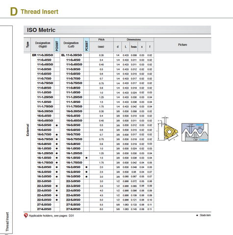 ISO External Inserts - Metric