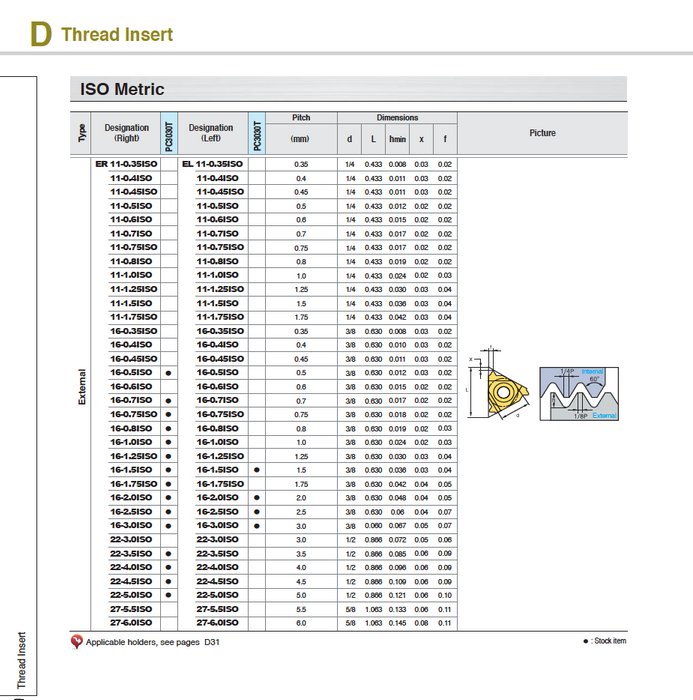ISO External Inserts - Metric