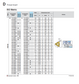 ISO Internal Inserts - Metric