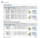 ISO Internal Inserts - Partial Profile