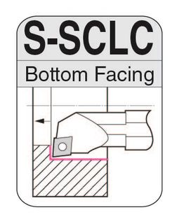S-SCLCR/L