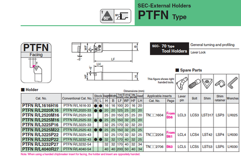 PTFN