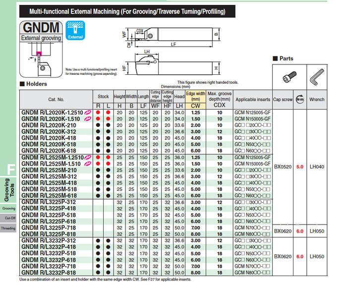 GNDM - Traverse Cutting & Profiling