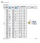 Metric Internal ISO Threading Inserts