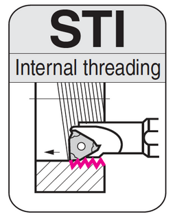 Internal Threading Holders