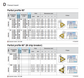 Partial Profile Internal ISO Threading Inserts