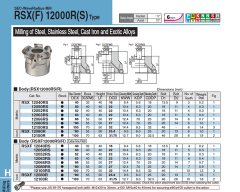 RSX 12000 Facemill Bodies