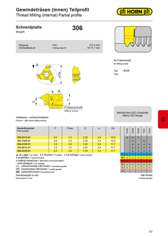 Metric Inserts 306 Partial Profile
