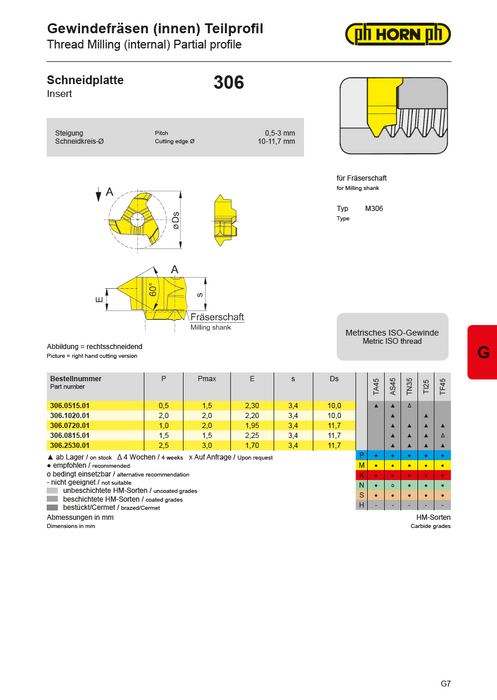 Metric Inserts 306 Partial Profile
