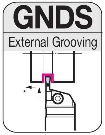 GNDS - Shallow Traverse Cutting & Profiling