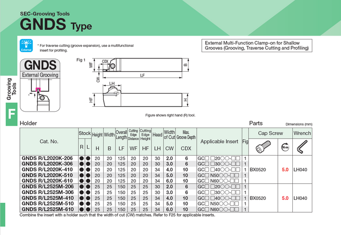 GNDS - Shallow Traverse Cutting & Profiling