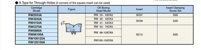 RW Cartridges - Through Holes