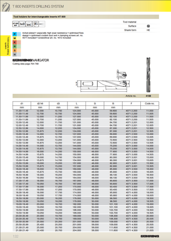 HT800WP Drill Bodies 5 x D