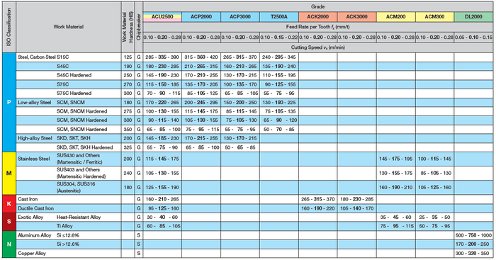 WEZ 17000 Inserts