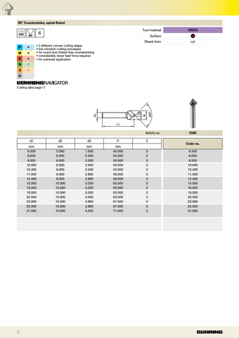 Series 5500 - Straight Shank