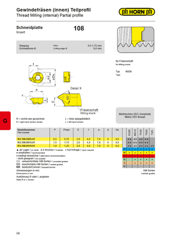 Metric Inserts 108 Partial Profile